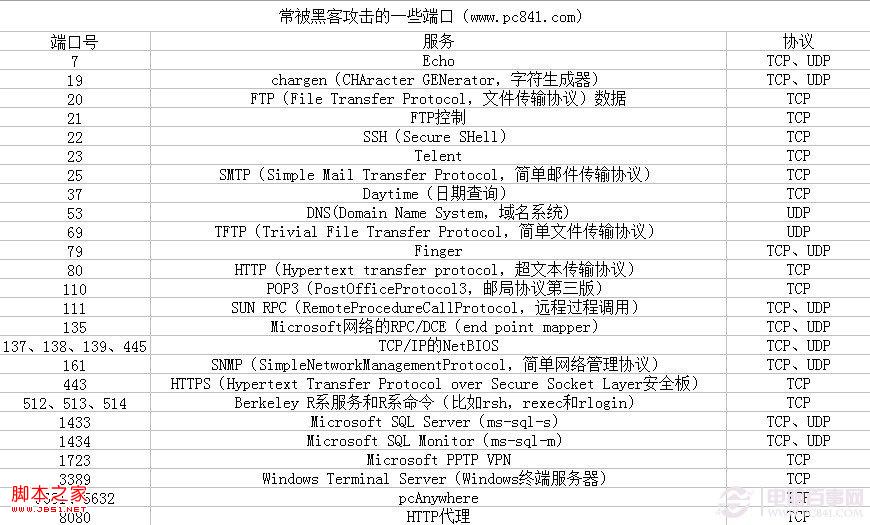 查看图片