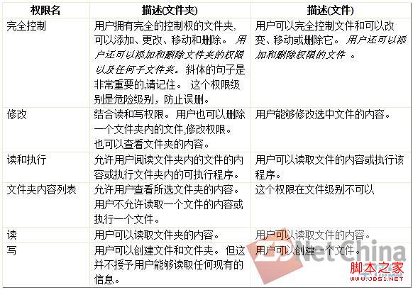 查看图片