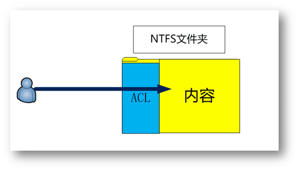 查看图片